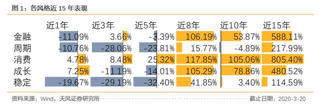 科技、医药、消费，三大黄金赛道，在这一只基金里碰撞出火花