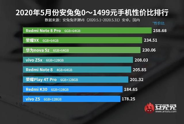 最新手机性价比排行榜出炉：谁最香？