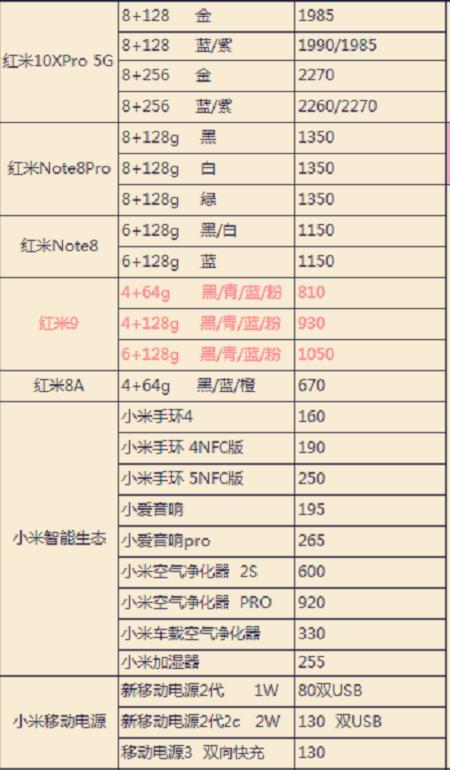 5G手机，今日最新仅售价格大全，仅供参考啊。