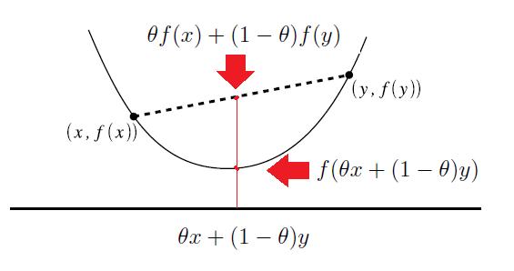 凸函数的二阶导数图片