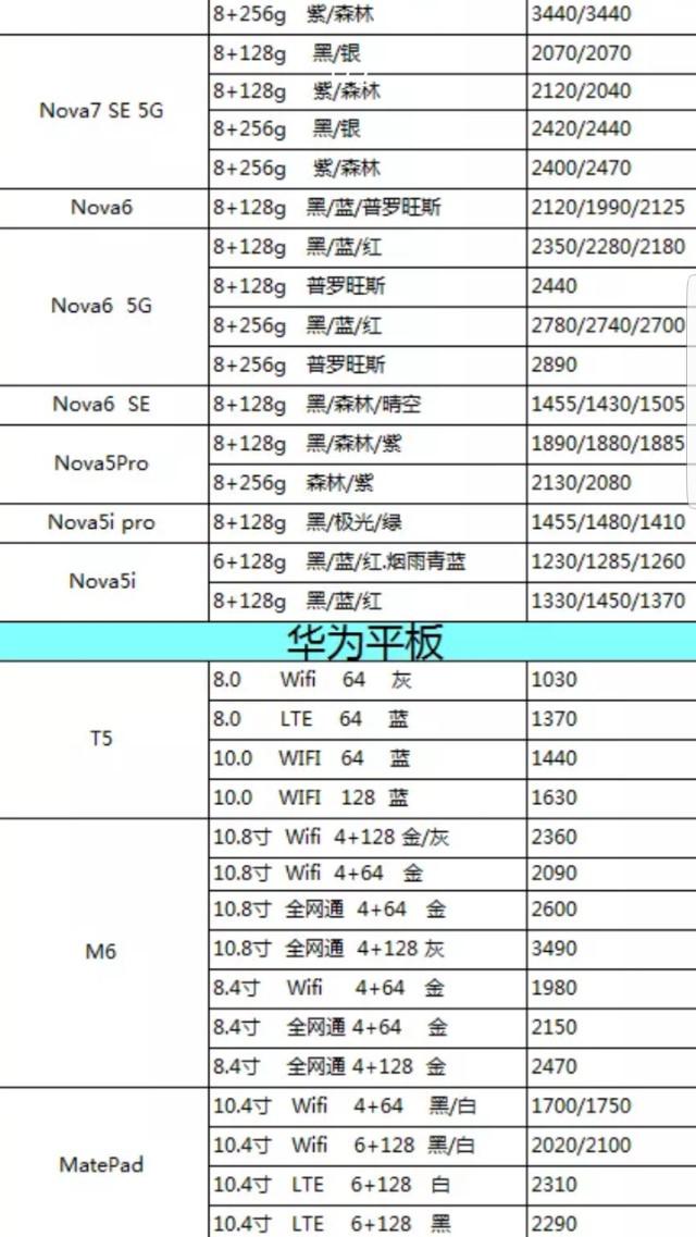 06月11日，全新手机报价，购买手机不必买贵了呦