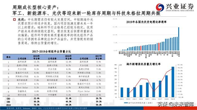 核心資產投資策略：從黃金王者歸來，看周期核心資產重估