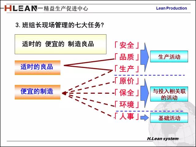 「精益学堂」日资企业精益班组长培训PPT精华版