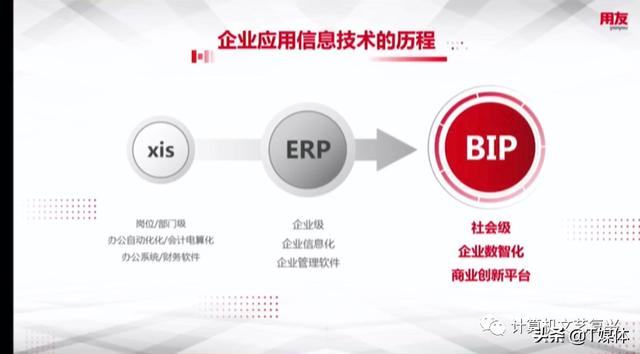 从ERP到BIP，用友网络想表达什么-T媒体