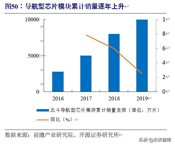 车联网行业深度研究与投资专题报告：5G时代，产业价值空前