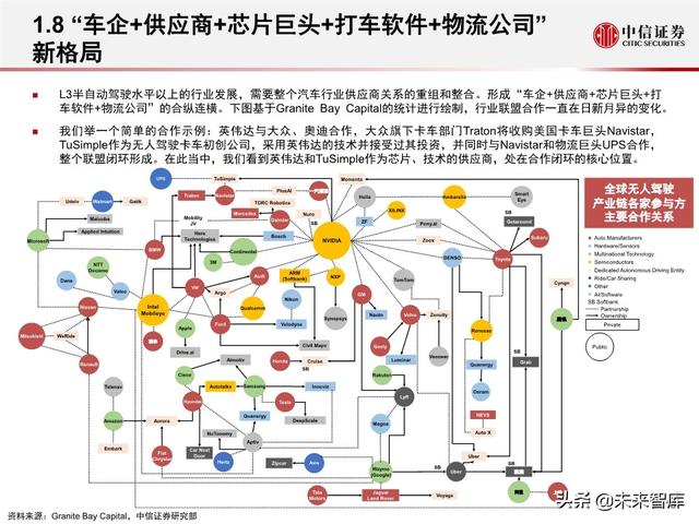汽车无人驾驶产业127页深度解析