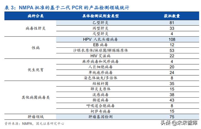 分子诊断行业深度研究及投资策略：精准医疗，看PCR还是NGS