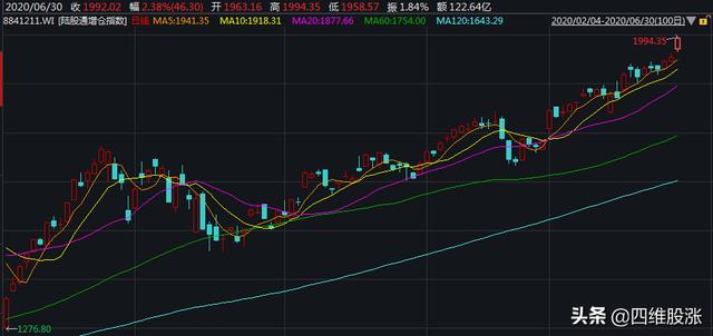 中报催化消费电子再度大热，确定机会主要集中