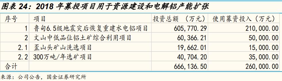 「国金研究」云铝股份深度：绿色水电铝龙头，
