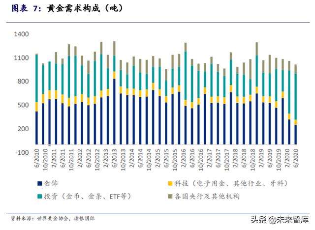 黄金投资专题报告：黄金并不黄金