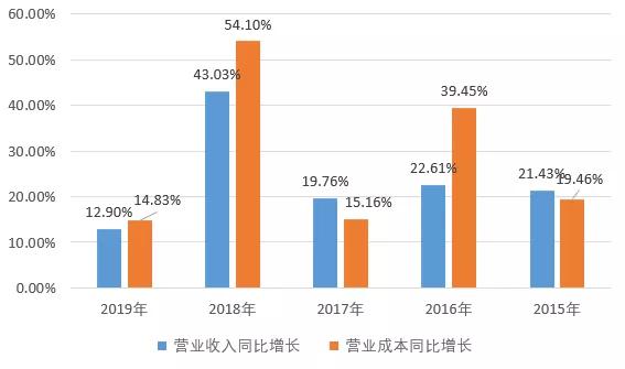 34%盈利靠政府补助，11.88亿元债务待还，南方黑芝麻糊会“糊”吗