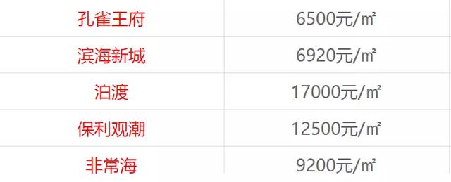 最新数据公布：秦皇岛房价跌了