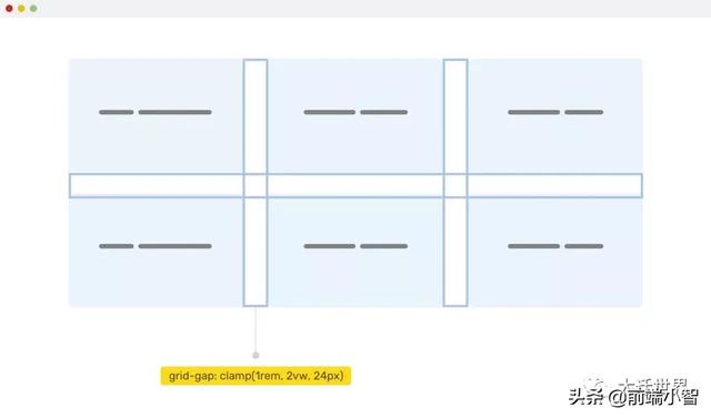 一文学会使用CSS中的 min(), max(), clamp() 以及它们的使用场景