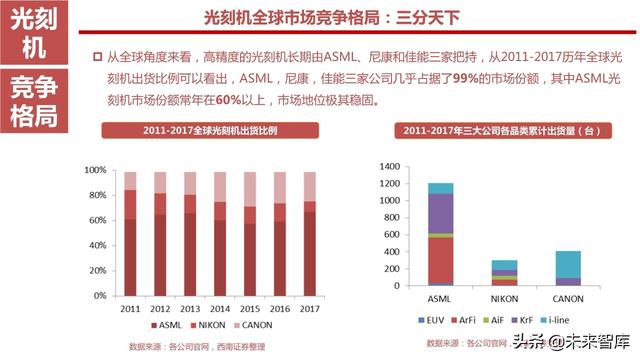 半导体设备产业链164页深度解析：详解半导体前道7大类设备