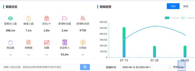 头部网红“憨憨女友”刘思瑶，撒野前后一共几张脸？