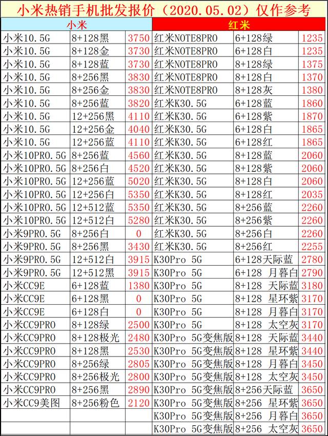 2020.05.02手机批发价格已出，大伙儿手机换新的参照下，别多花糊涂钱