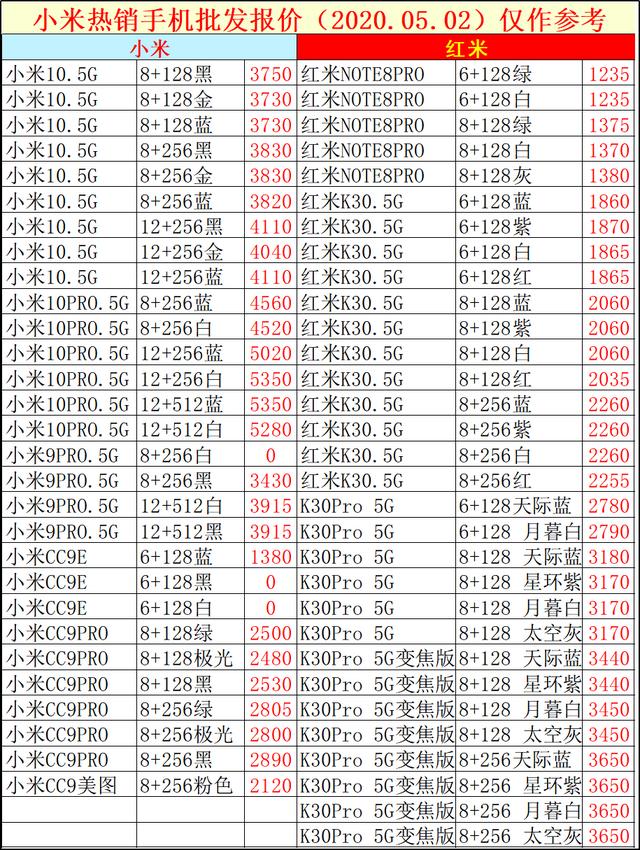 2020.05.02手机批发价格已出，大伙儿手机换新的参照下，别多花糊涂钱