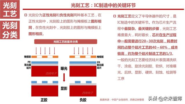半导体设备产业链164页深度解析：详解半导体前道7大类设备