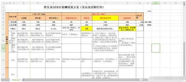 对员工慷慨大方、视如亲人的老板，最后都怎么样了？案例：胖东来