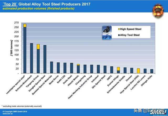 我国主要模具钢生产企业一览