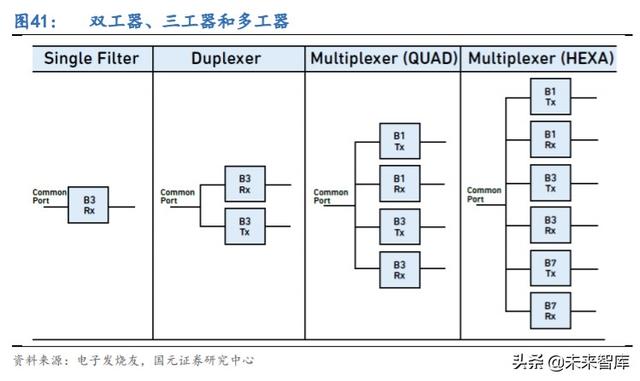 5G产业链专题报告：射频滤波器国产化机遇解析