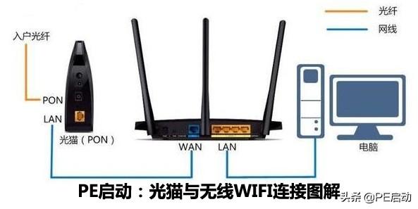 华为nova能连上wifi但上不了网怎么办