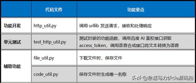 Python自带urllib标准库，HTTP开发进阶，四步完成不