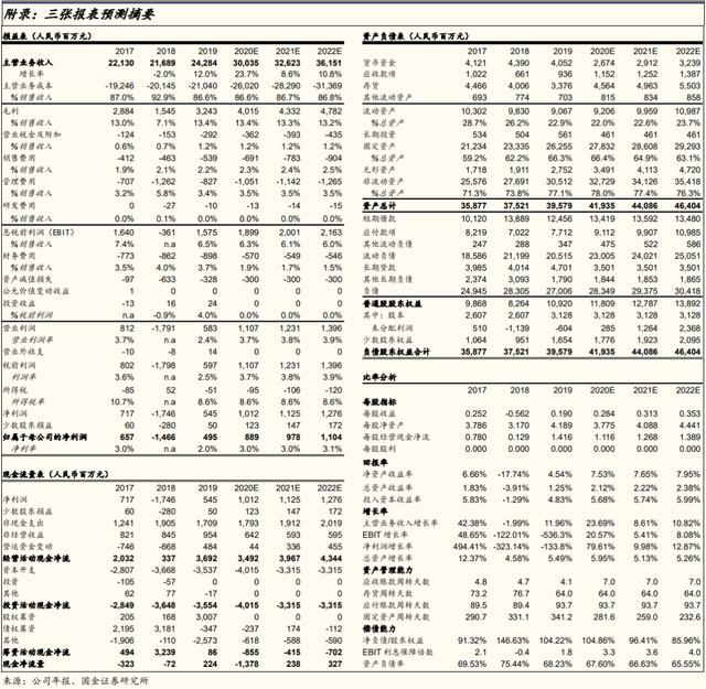「国金研究」云铝股份深度：绿色水电铝龙头，