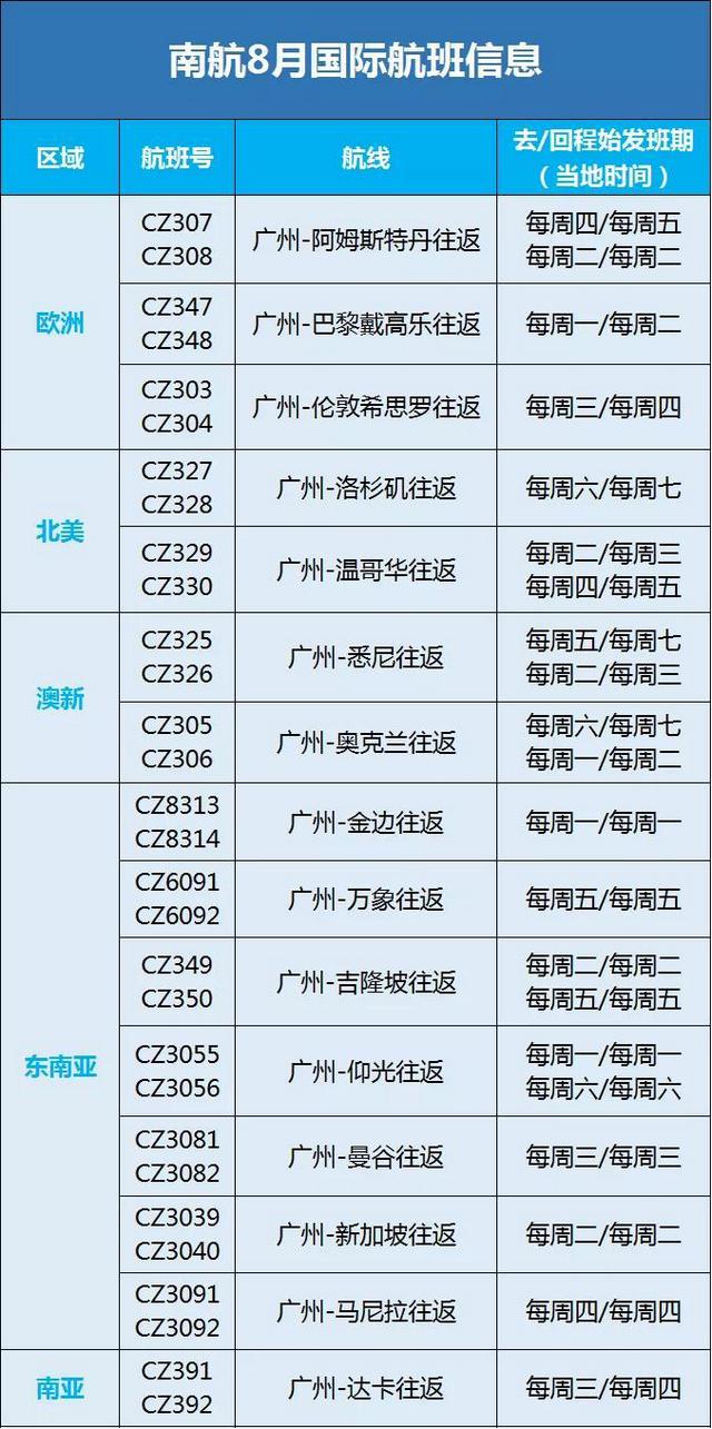 中国放宽36国入境限制，香港到澳转机开放2个月！附最新航班总汇