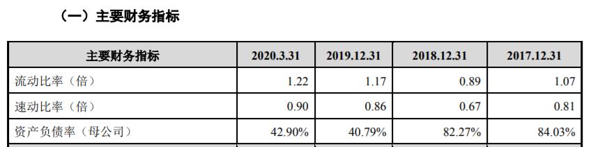 中伟股份IPO：主营业务毛利率持续劣势 造血能力不足