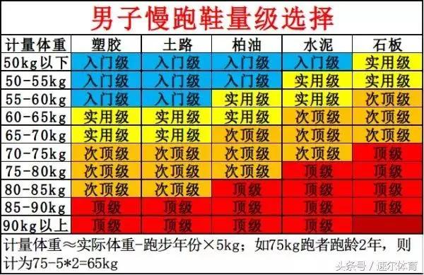 吴亦凡竟然穿精神小伙同款鞋，李宇春还为其代言？