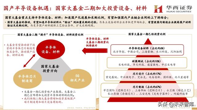 中微公司深度解析：国内半导刻蚀巨头，迈内生、外延平台化