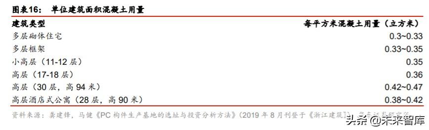 裝配式建筑產(chǎn)業(yè)鏈研究與投資分析：PC結(jié)構(gòu)仍是裝配式發(fā)展的主流