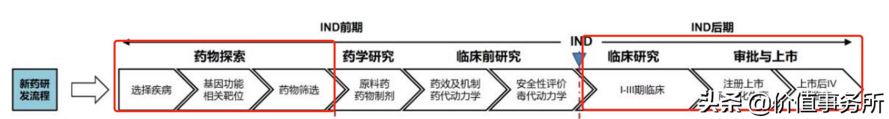 下一个恒瑞医药将批量诞生，未来10年，成长确定性最高的超级风口