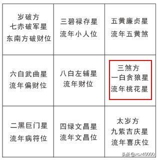 煞南煞北是什么意思冲虎煞南如何化解