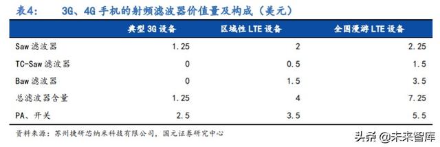5G产业链专题报告：射频滤波器国产化机遇解析