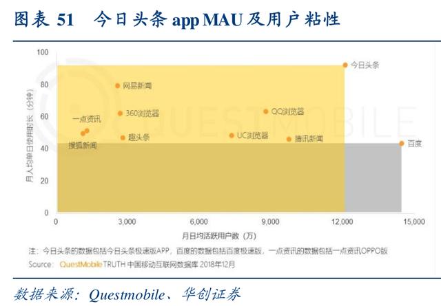 互联网行业深度研究：互联网巨头大盘点（上）