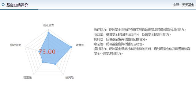 近一年收益164.79%，非医药科技基金，却超过诺安成长和招商生物