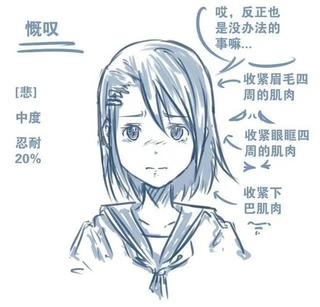 「CG原画插画教程」动漫人物表情怎么画?