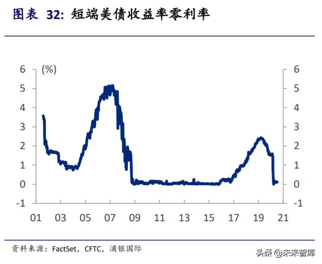 黄金投资专题报告：黄金并不黄金