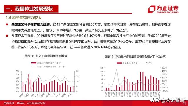 种子行业深度报告：重视粮食安全，抓住转基因投资主线