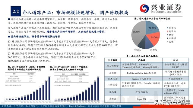 神经介入器械投资策略：百亿市场尚处起步期，国产替代潜力巨大