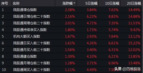 中报催化消费电子再度大热，确定机会主要集中