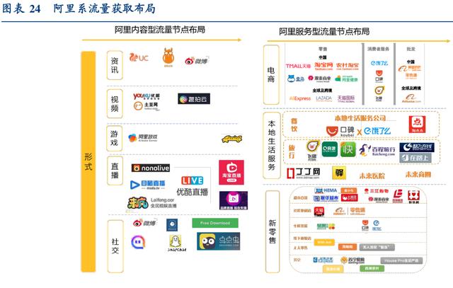互联网行业深度研究：互联网巨头大盘点（上）
