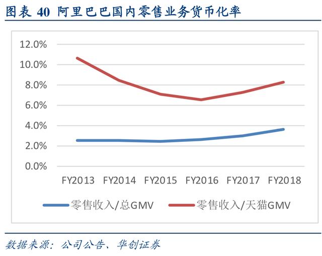 互联网行业深度研究：互联网巨头大盘点（上）