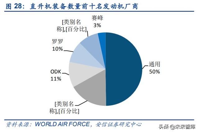 航空發(fā)動(dòng)機(jī)產(chǎn)業(yè)深度研究與投資策略：飛機(jī)心臟，國(guó)之重器