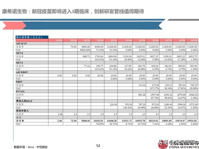 新冠疫苗深度报告：取得积极进展，看好新冠疫苗商业化价值