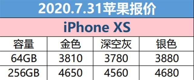 7月31日拼多多平台iPhone手机报价 补助太香价钱急剧下降