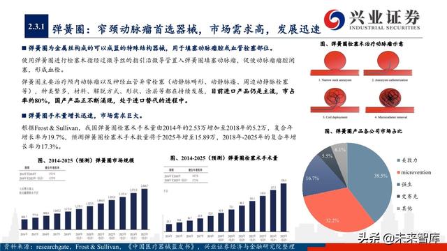 神经介入器械投资策略：百亿市场尚处起步期，国产替代潜力巨大