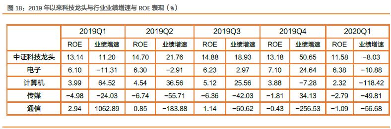科技、医药、消费，三大黄金赛道，在这一只基金里碰撞出火花